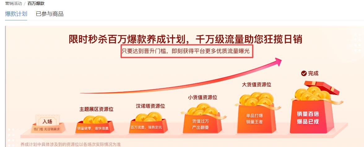 报名了活动也没单?这四点一定要做好