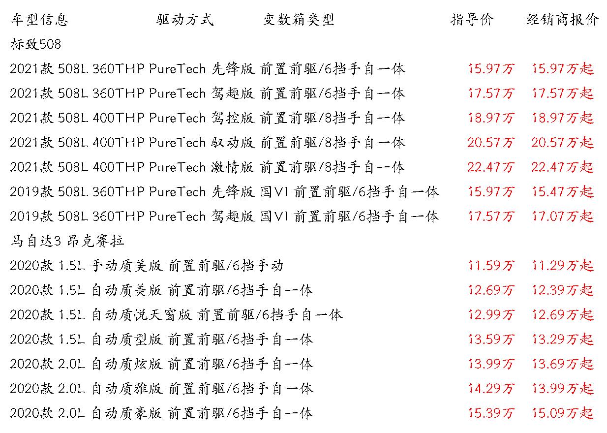 标致508和马自达3这两款车该入手哪款?一起分析完就清楚了