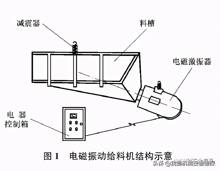 电磁振动给料机的正确使用方法,solidworks电磁振动给料机