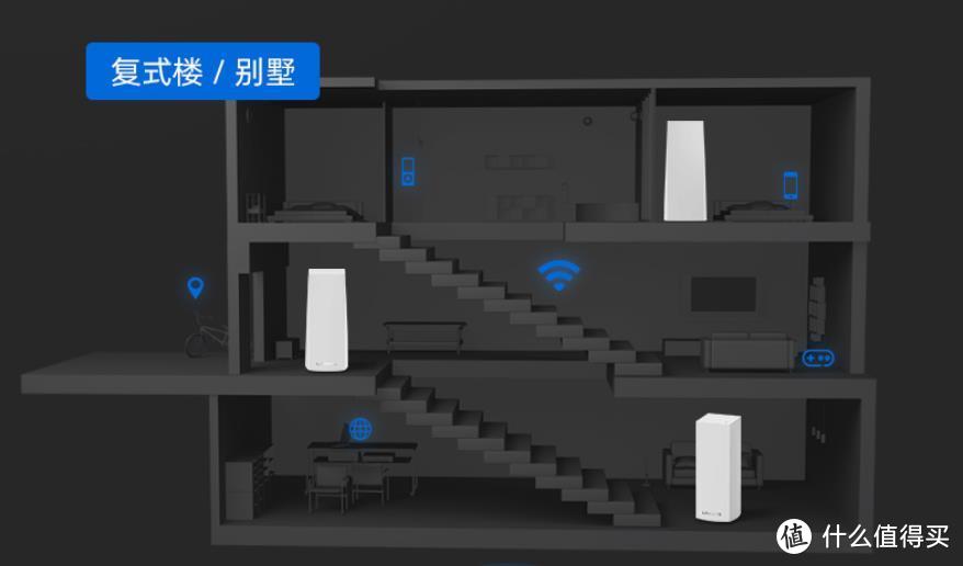 全屋路由mesh组网,全屋wifimesh组网