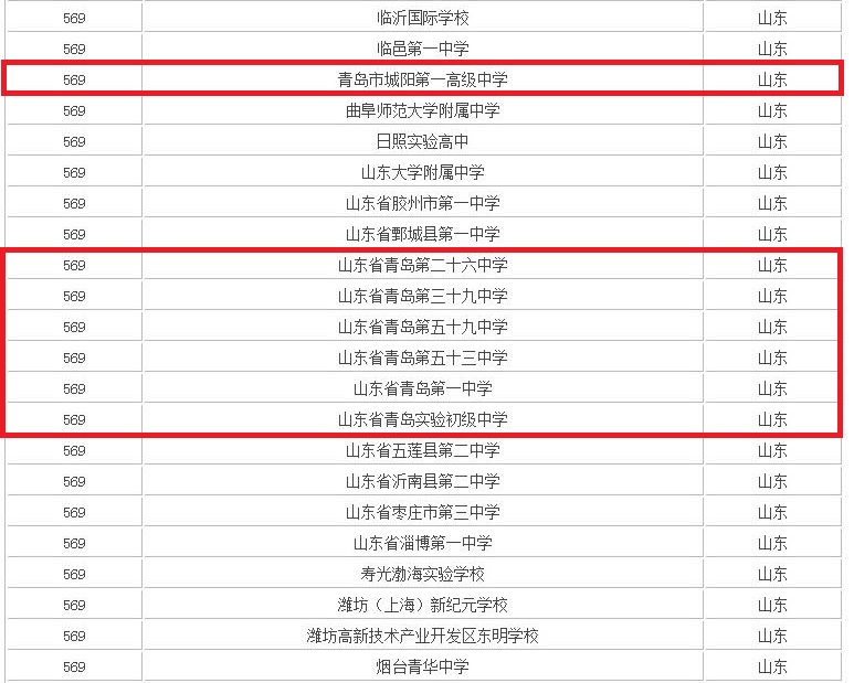 青岛各区学校排名,青岛排行第一学校有哪些