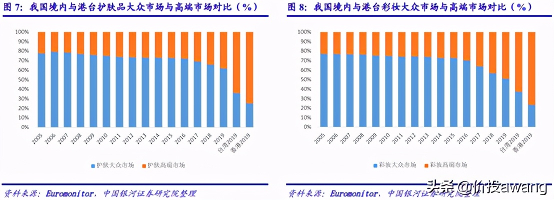 丸美股份现状分析,丸美股份胶原蛋白