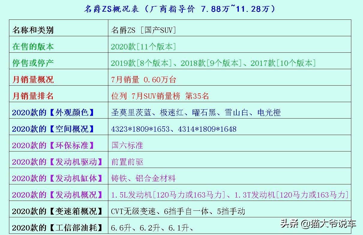 上汽名爵zs功能使用演示,上汽名爵zs用的是什么发动机