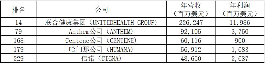 科普向：中美商保、医保的一些对比和启发