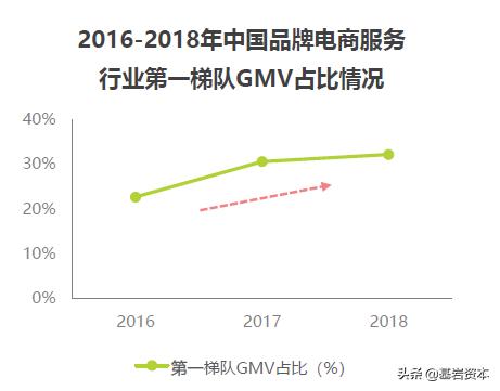 宝尊电商2020数据,宝尊电商的趋势图