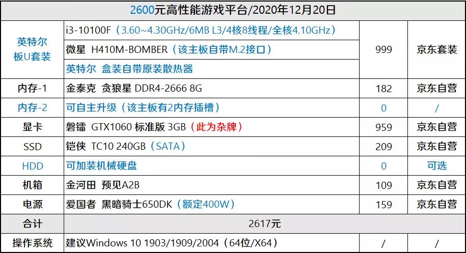 一线二手显卡和杂牌新显卡,欧比亚显卡是杂牌显卡吗