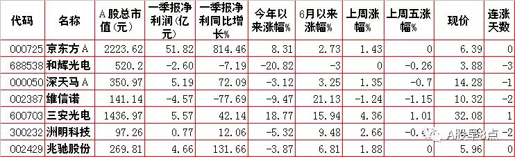 周一市场重点投资内参,周一a股重大投资机会