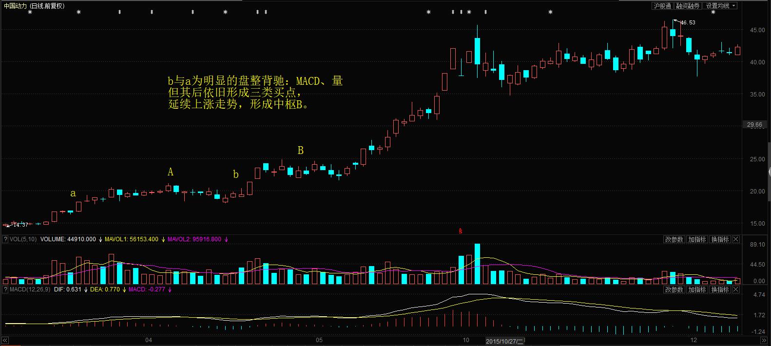 k线均线看不懂,新手怎么看k线图分析股票走势