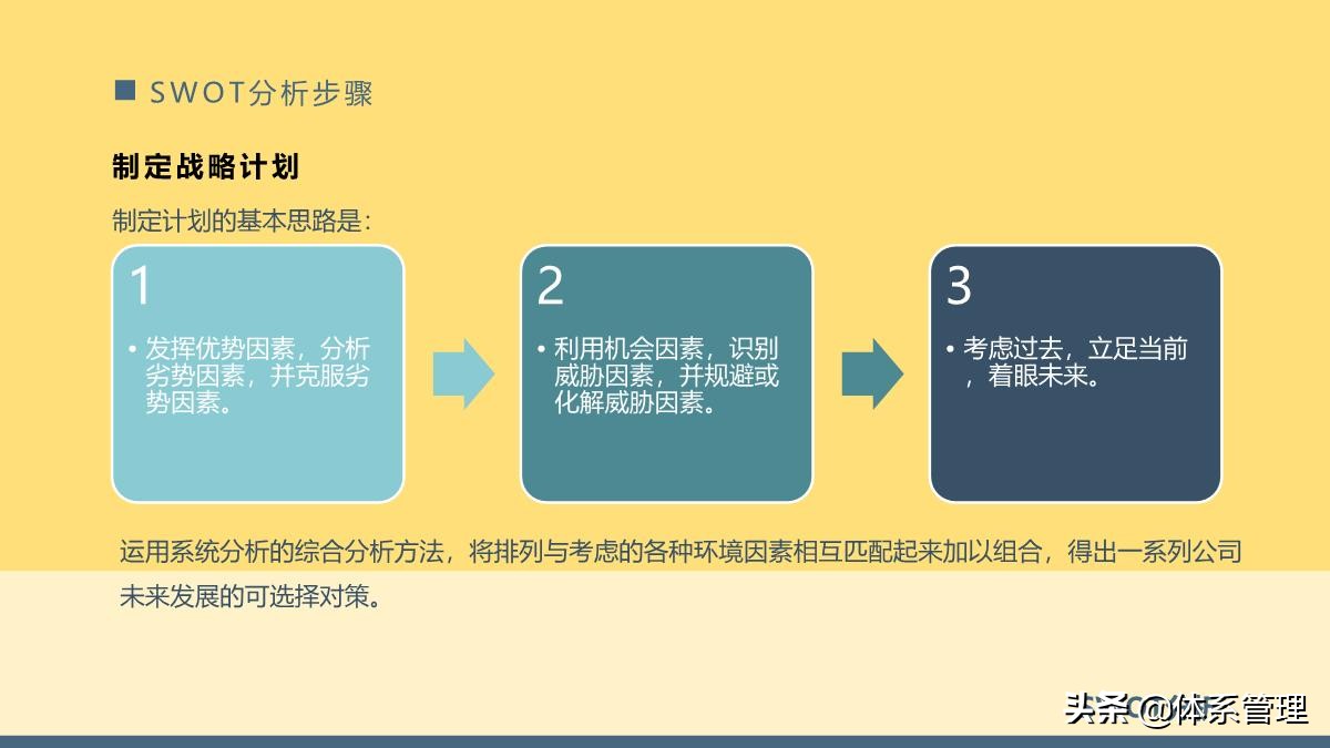团队管理swot分析ppt,管理体系内部审核计划模板ppt