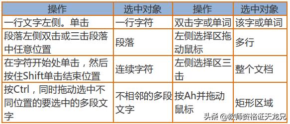 教师资格证综合素质信息处理能力,综合素质考点讲解