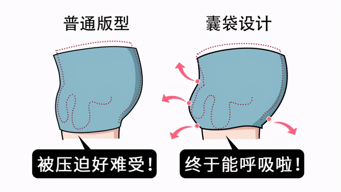 男人内裤有多脏多久换一次合适,男内裤不换有多脏