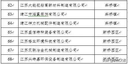 江苏泰州泰兴最新复工名单,泰兴市六批复工名单