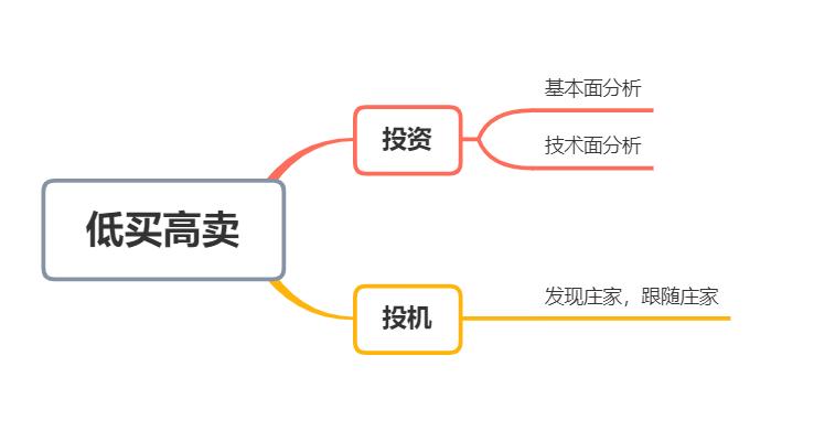 股票交易公式基本知识,股票学习笔记基础知识