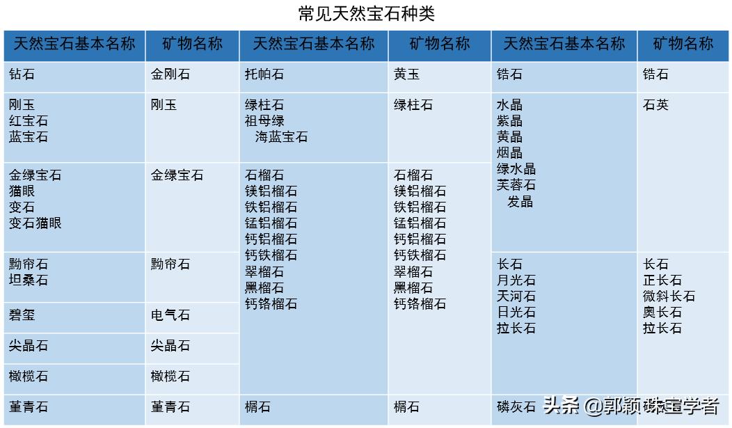 玉石的种类有哪些哪种玉石值钱,珠宝玉石有哪些