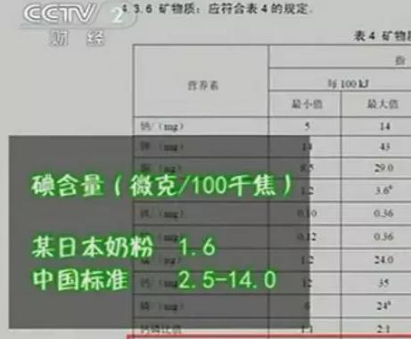 2019年央视曝光的假洋奶粉有哪些,有毒的奶粉被曝光是什么奶粉