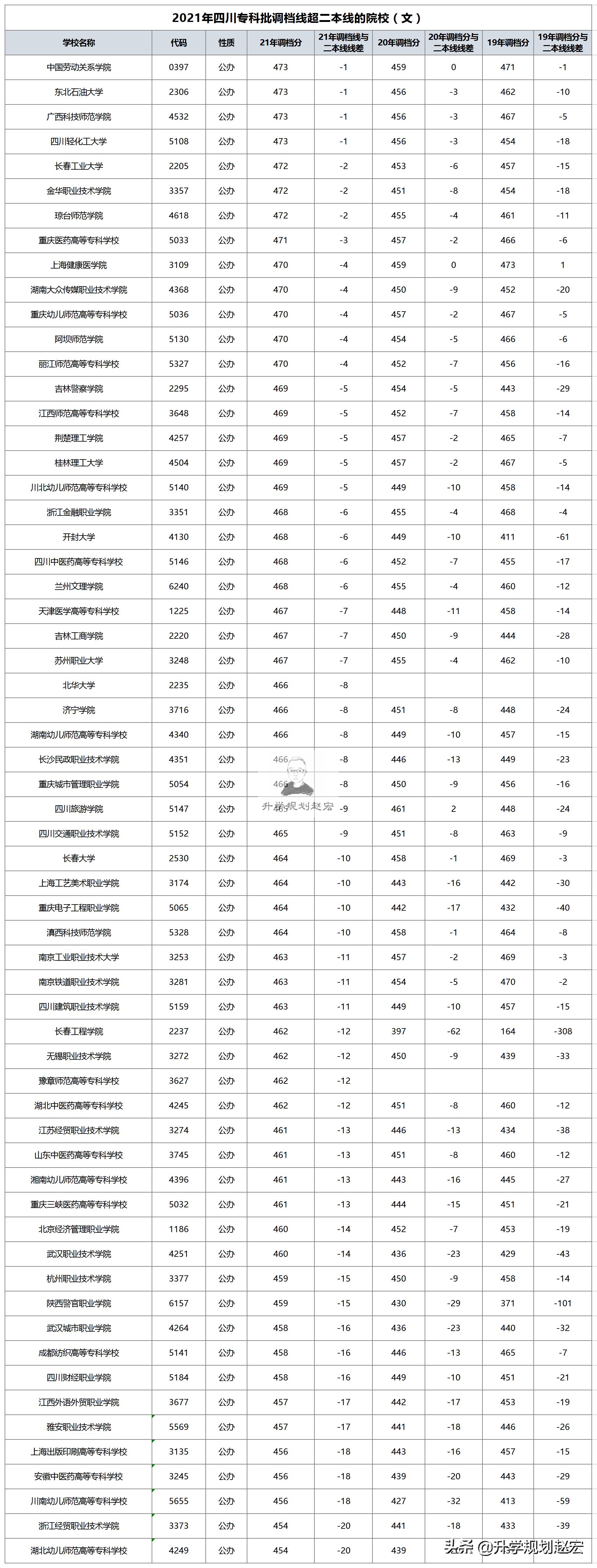 选专科理科好还是选本科文科好,选专科分数高与低的区别是什么