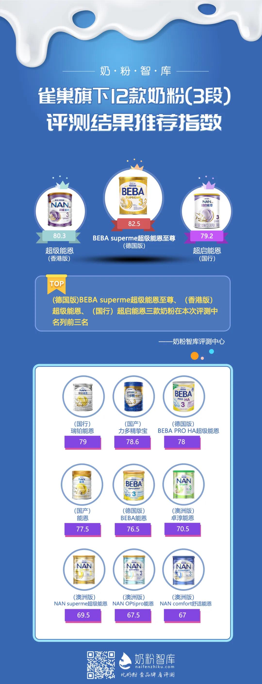 雀巢能恩奶粉排名,奶粉雀巢能恩怎么样