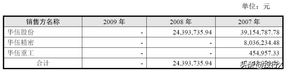 引入客户、供应商成为股东的IPO资本运作建议-投行方*论法**系列