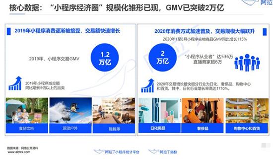 想创业又没钱怎么办,创业代理小程序推荐