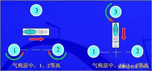 经纬仪使用方法及计算公式,经纬仪现场使用方法