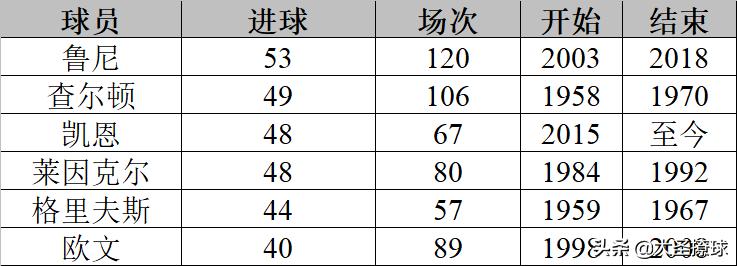 英格兰最后关键晋级进球,德国vs英格兰克洛泽帽子戏法