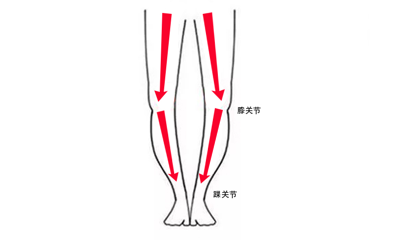 这几种腿型不适合跑步，有你吗？