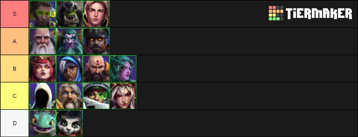 风暴英雄光明之翼天赋2019,风暴英雄吃经验最快的英雄