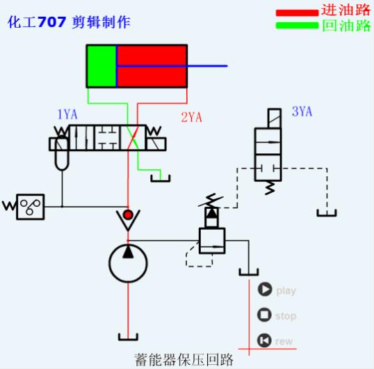 液压油泵工作原理动画演示视频,液压回路简单动态图