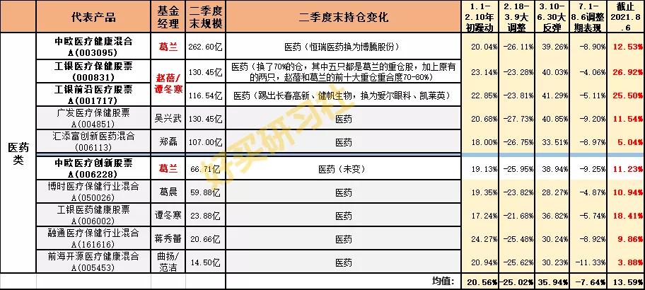 知名基金经理三季度调仓动向曝光,为何最牛的基金经理都跌得惨