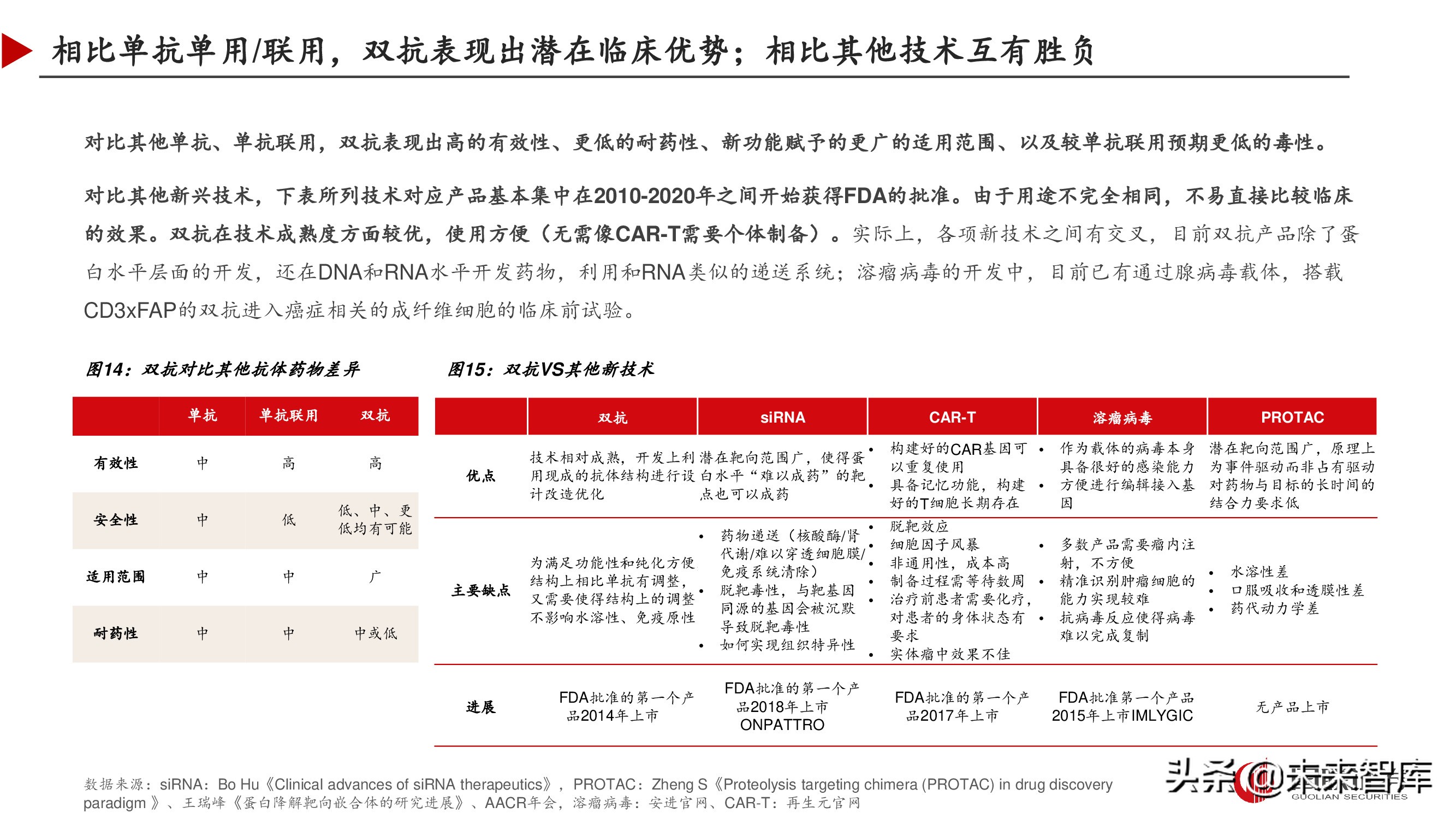 双特异性抗体行业深度研究报告,双抗临床进展