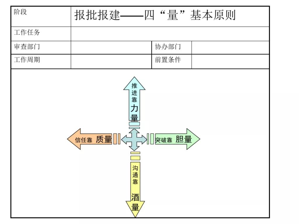 石家庄报批报建全流程,工程项目报批流程