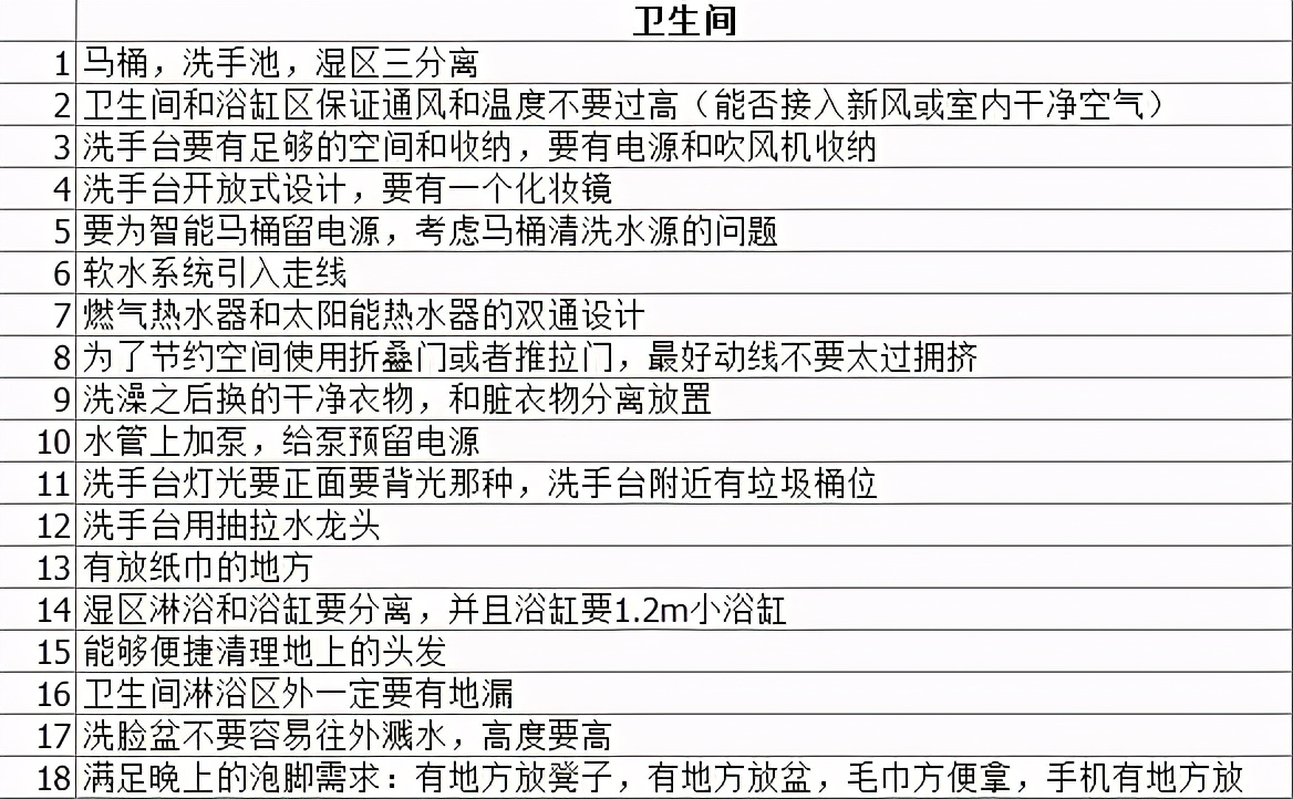 2021新房装修开工吉日查询表,2021装修避坑指南