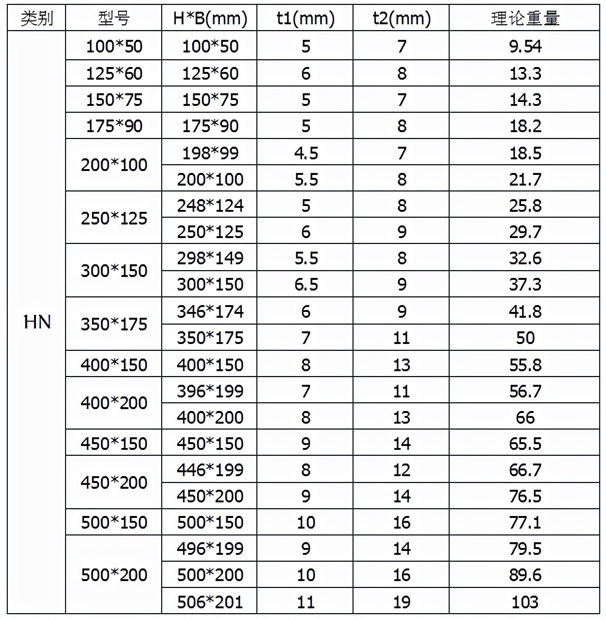 工字钢h型钢型号对照表,钢结构厂房h型钢型号