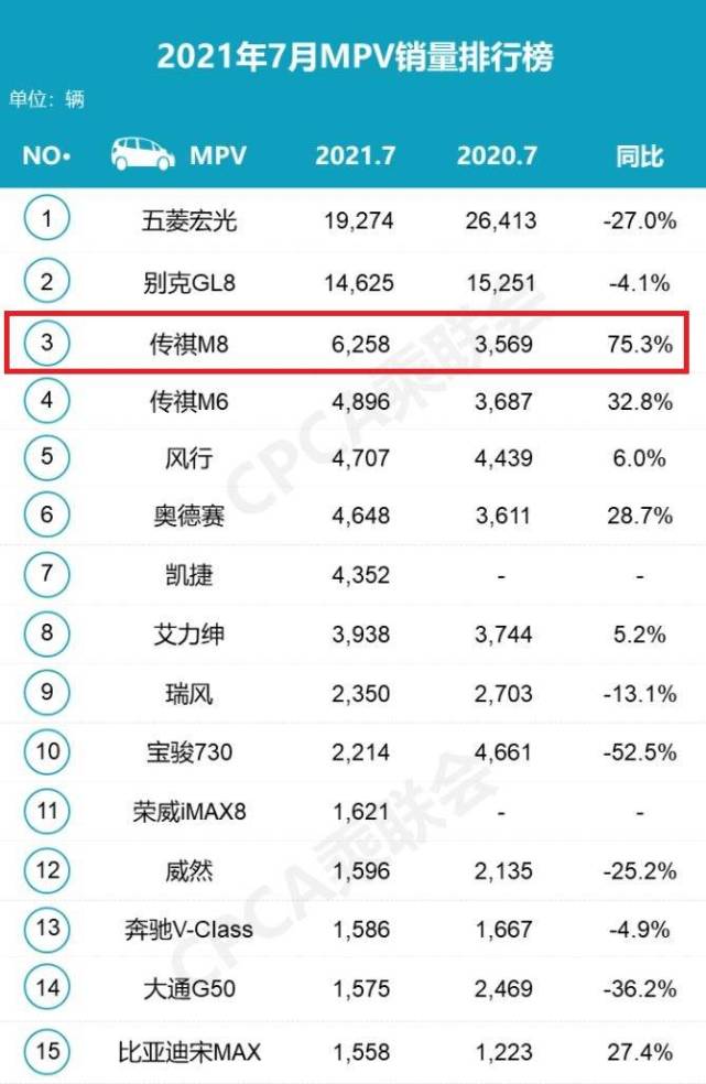 卖广汽m8多少价位,传祺m8和奥德赛家用怎么选