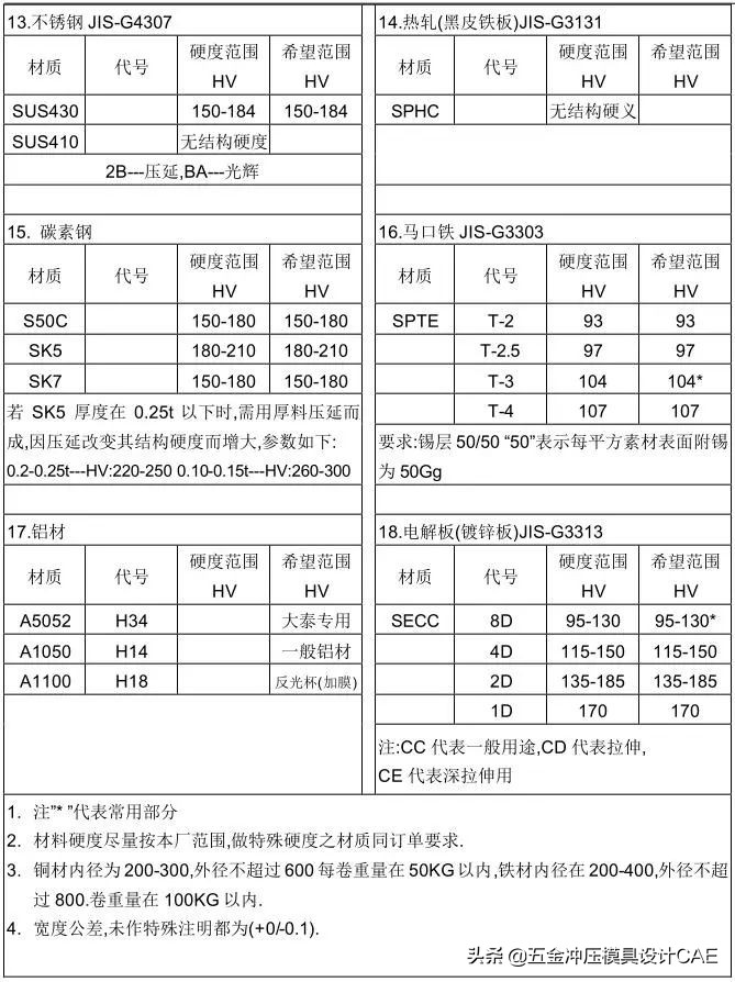 冲压模具自动化控制流程,冲压模具制作流程