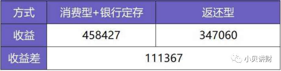 保险返还险的套路,保费返还的保险靠谱吗