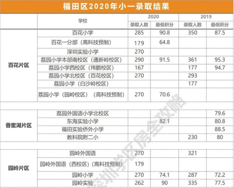 还在纠结考哪个学校,八卦岭荔园小学和园岭实验哪个好