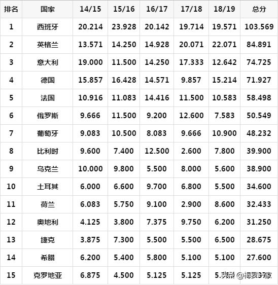金玟哉中超踢了几年,金玟哉中超数据