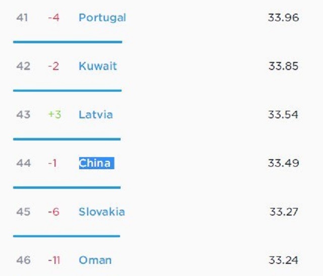 全球网速排名韩国第一中国第二,全球网速最快的手机排名