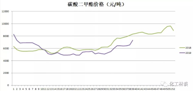 量价大幅齐升,量价齐升反弹还将延续