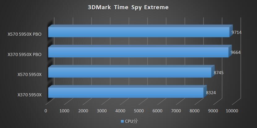 x370主板支持5900xcpu吗,x370主板最高能上什么cpu