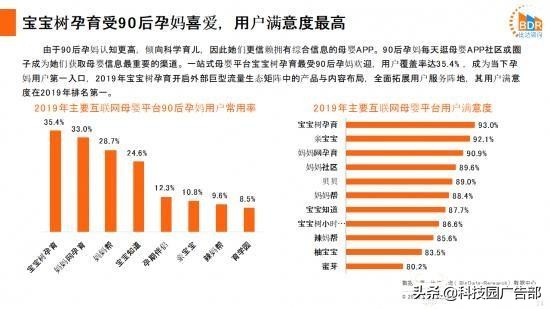 宝宝树母婴行业,宝宝树怎么运营