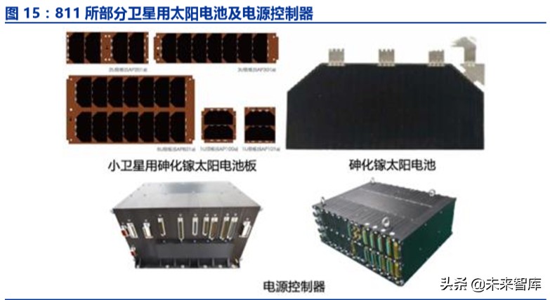 卫星互联网市场规模,卫星互联网投资逻辑及机遇