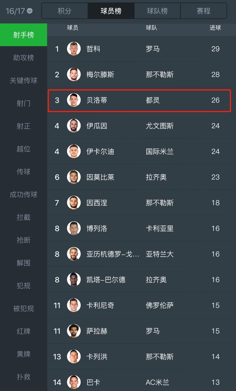 贝洛蒂个人集锦,贝洛蒂最强集锦