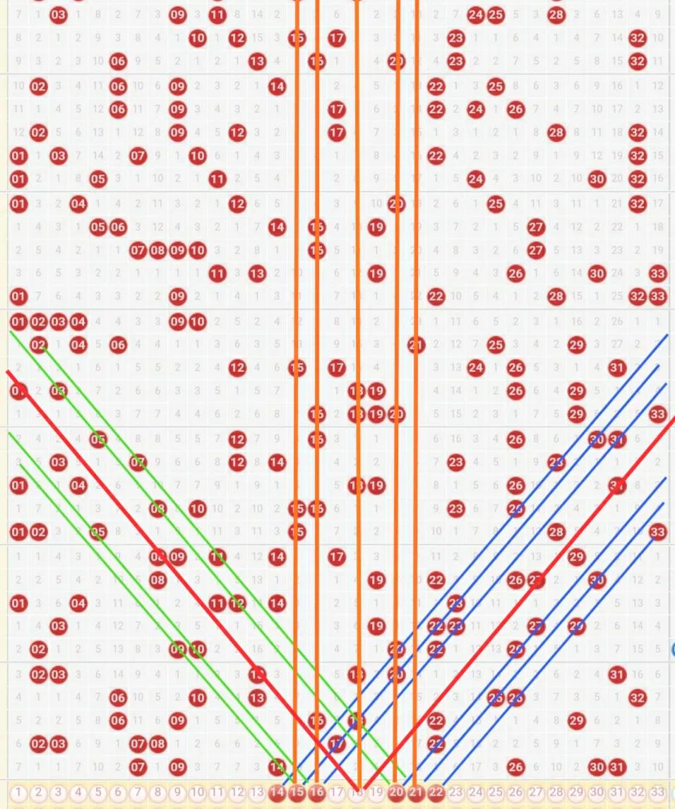 双色球第六位走势,双色球第六位除四余三走势图