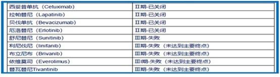 肝癌靶向药和pd-1的选择,肝癌晚期二线靶向药pd1