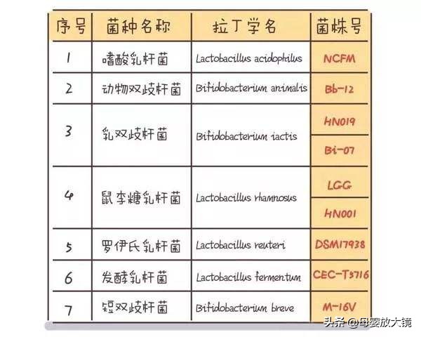 dha和葡萄糖酸钙锌可以一起吃吗,钙铁锌dha到底要不要补