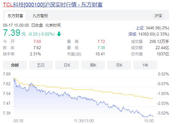 从“最差老板”到营收千亿的电子龙头，“追潮人”李东生