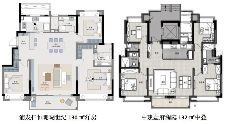 仁恒珊瑚世纪哪个户型好,中建壹品澜庭和仁恒珊瑚世纪
