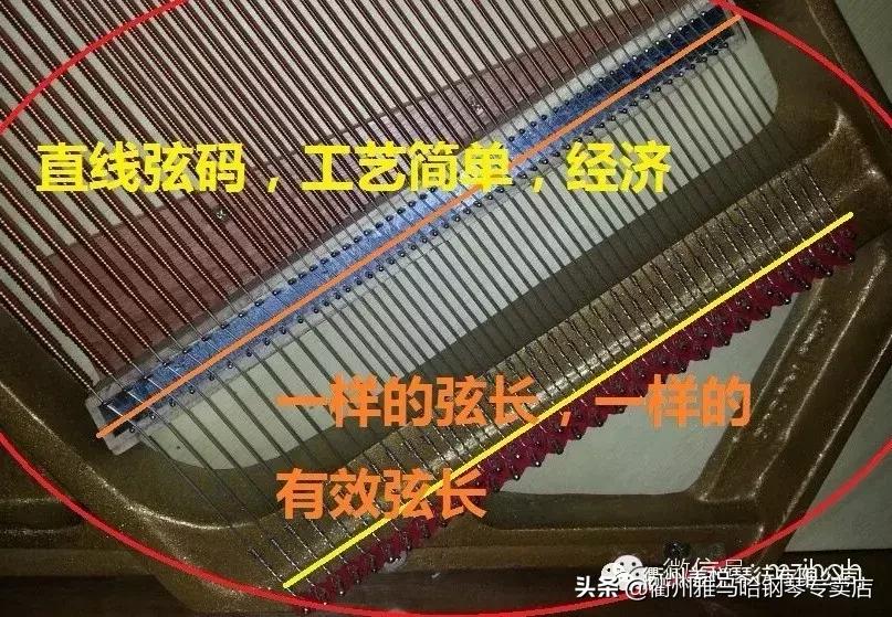 雅马哈钢琴优势,雅马哈钢琴怎么样视频
